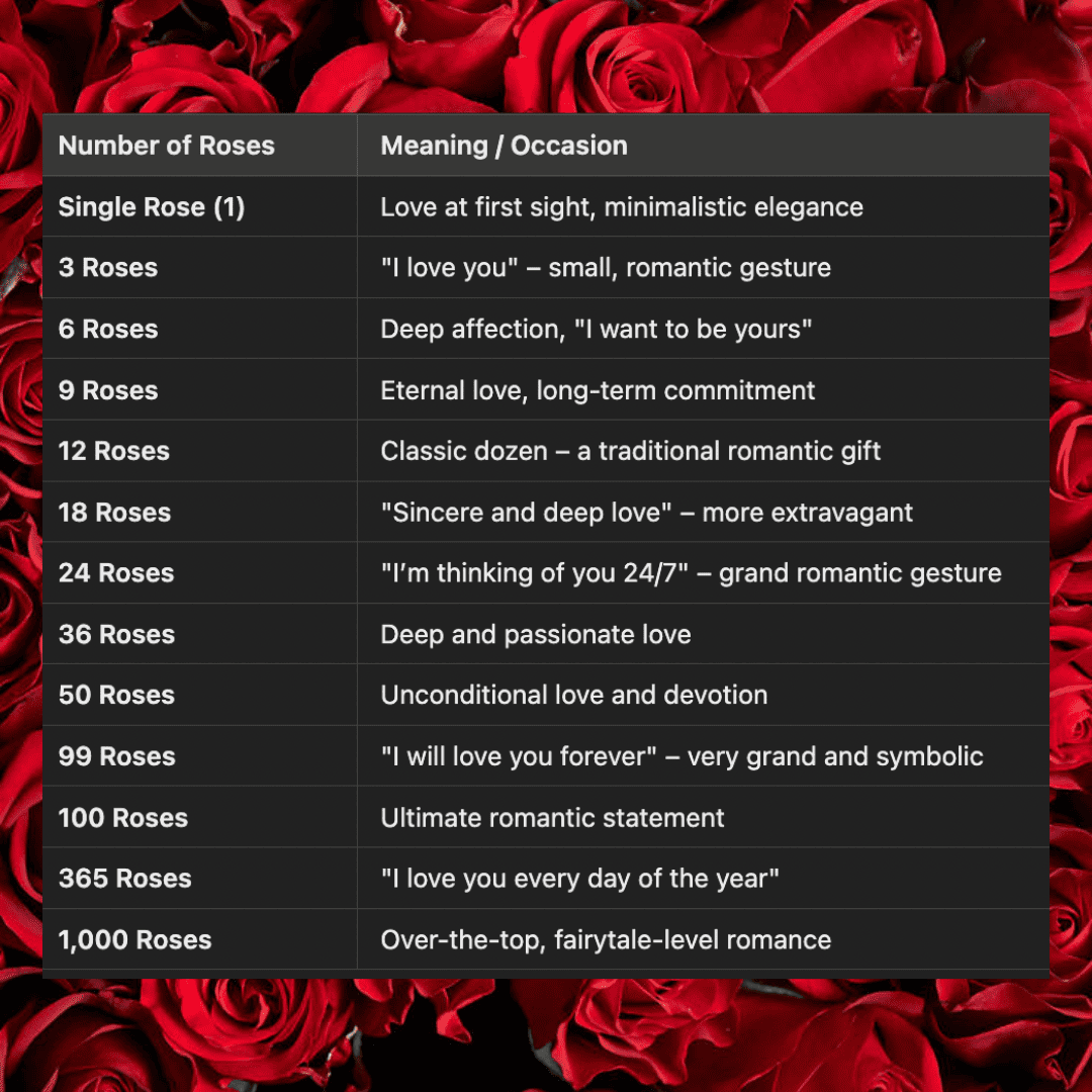 🌹 Bouquet of Roses - Bali Floating Kitchen - roses